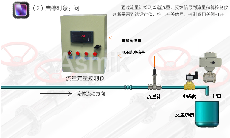定量控制系統(tǒng) 定量控制系統(tǒng)