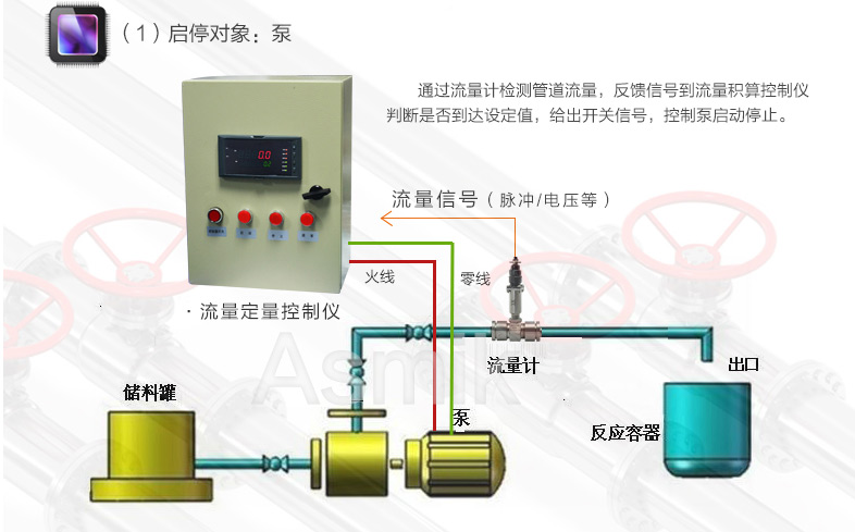 定量控制系統(tǒng) 定量控制系統(tǒng)