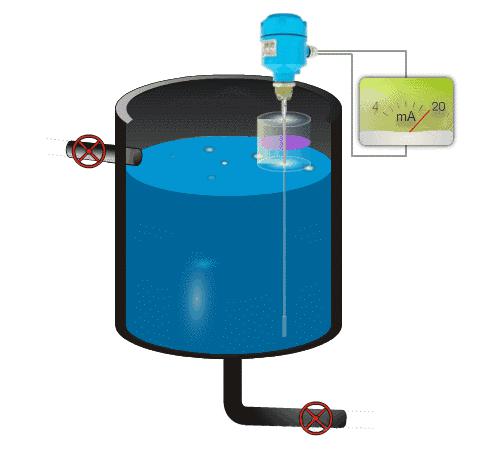 導(dǎo)波式雷達(dá)物位計(jì)原理