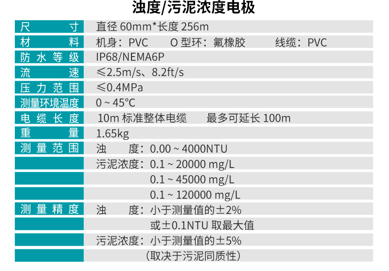米科MIK-PTU100在線濁度檢測(cè)儀傳感器參數(shù) 米科MIK-PTU100在線濁度檢測(cè)儀傳感器參數(shù)