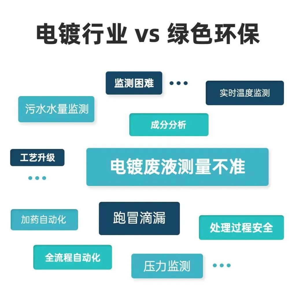 電鍍行業(yè)和環(huán)保行業(yè)區(qū)別 電鍍行業(yè)和環(huán)保行業(yè)區(qū)別